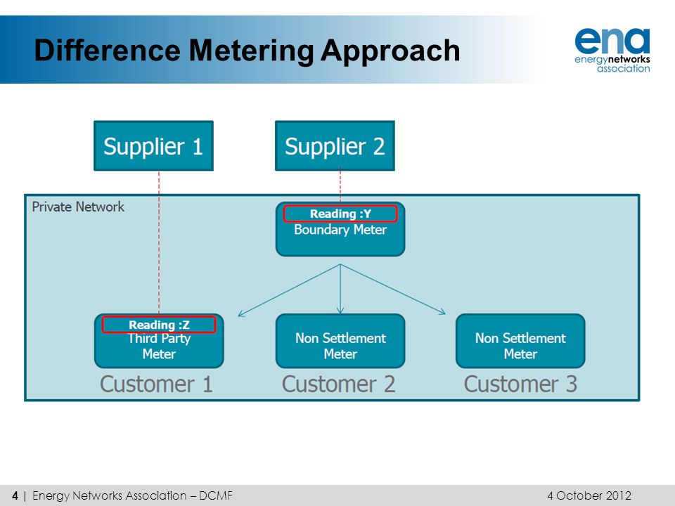 Difference Metering Approach 4 | Energy Networks Association – DCMF 4 October 2012