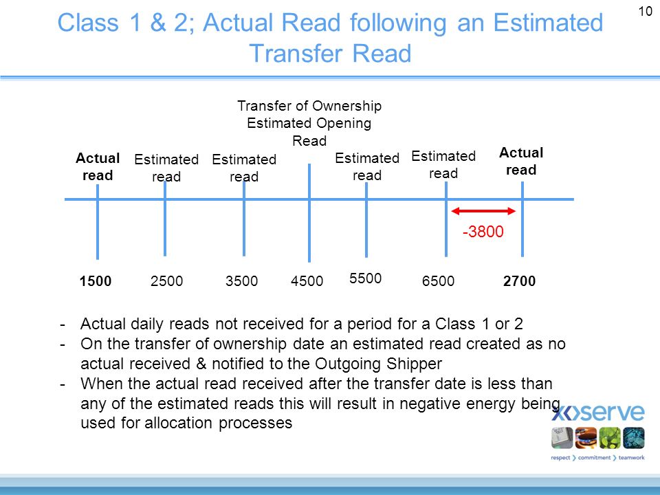 Class 1 & 2; Actual Read following an Estimated Transfer Read 10 Transfer of Ownership Estimated Opening Read Actual read Actual read Estimated read 6500 Estimated read Estimated read 3500 Estimated read Actual daily reads not received for a period for a Class 1 or 2 -On the transfer of ownership date an estimated read created as no actual received & notified to the Outgoing Shipper -When the actual read received after the transfer date is less than any of the estimated reads this will result in negative energy being used for allocation processes -3800