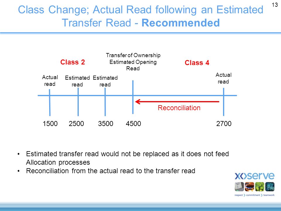 Class Change; Actual Read following an Estimated Transfer Read - Recommended 13 Transfer of Ownership Estimated Opening Read Actual read Actual read Estimated read 3500 Estimated read 2500 Estimated transfer read would not be replaced as it does not feed Allocation processes Reconciliation from the actual read to the transfer read Class 2 Class 4 Reconciliation
