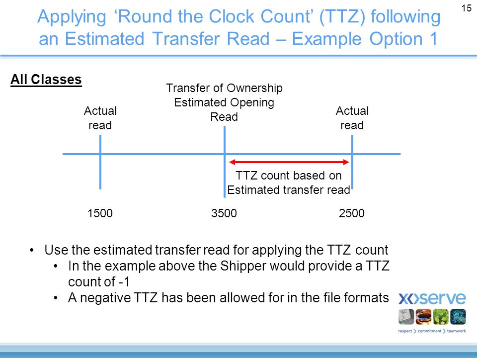 Applying ‘Round the Clock Count’ (TTZ) following an Estimated Transfer Read – Example Option 1 15 Transfer of Ownership Estimated Opening Read Actual read Actual read Use the estimated transfer read for applying the TTZ count In the example above the Shipper would provide a TTZ count of -1 A negative TTZ has been allowed for in the file formats TTZ count based on Estimated transfer read All Classes