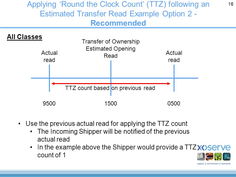 Applying ‘Round the Clock Count’ (TTZ) following an Estimated Transfer Read Example Option 2 - Recommended 16 Transfer of Ownership Estimated Opening Read Actual read Actual read Use the previous actual read for applying the TTZ count The Incoming Shipper will be notified of the previous actual read In the example above the Shipper would provide a TTZ count of 1 TTZ count based on previous read All Classes
