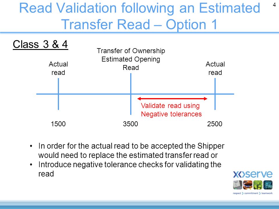 Read Validation following an Estimated Transfer Read – Option 1 4 Transfer of Ownership Estimated Opening Read Actual read Actual read In order for the actual read to be accepted the Shipper would need to replace the estimated transfer read or Introduce negative tolerance checks for validating the read Validate read using Negative tolerances Class 3 & 4