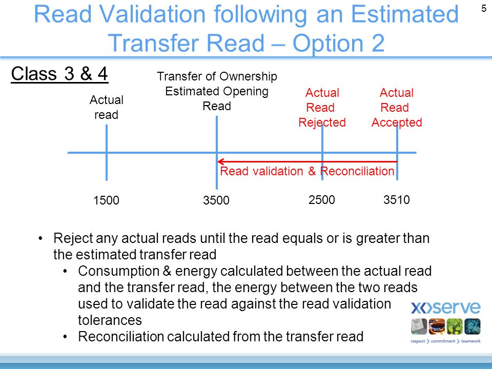 Read Validation following an Estimated Transfer Read – Option 2 5 Transfer of Ownership Estimated Opening Read Actual read Actual Read Accepted Reject any actual reads until the read equals or is greater than the estimated transfer read Consumption & energy calculated between the actual read and the transfer read, the energy between the two reads used to validate the read against the read validation tolerances Reconciliation calculated from the transfer read Class 3 & 4 Actual Read Rejected 2500 Read validation & Reconciliation