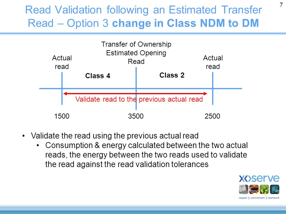 Read Validation following an Estimated Transfer Read – Option 3 change in Class NDM to DM 7 Transfer of Ownership Estimated Opening Read Actual read Actual read Validate the read using the previous actual read Consumption & energy calculated between the two actual reads, the energy between the two reads used to validate the read against the read validation tolerances Validate read to the previous actual read Class 4 Class 2