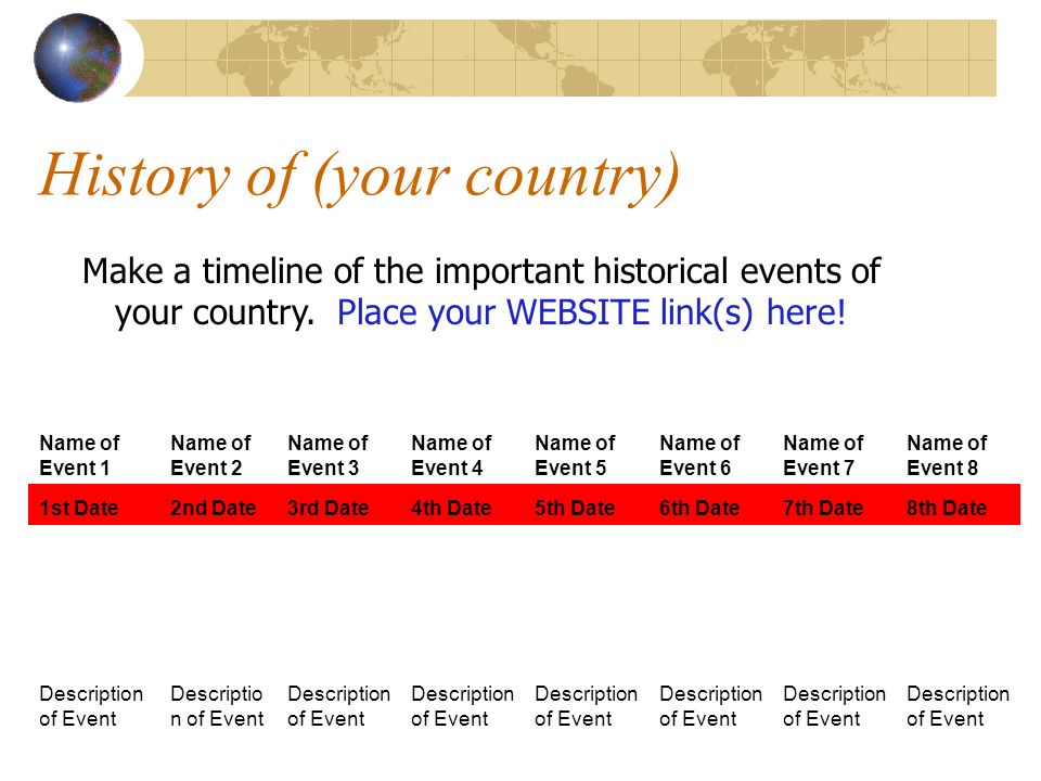 History of (your country) Make a timeline of the important historical events of your country.