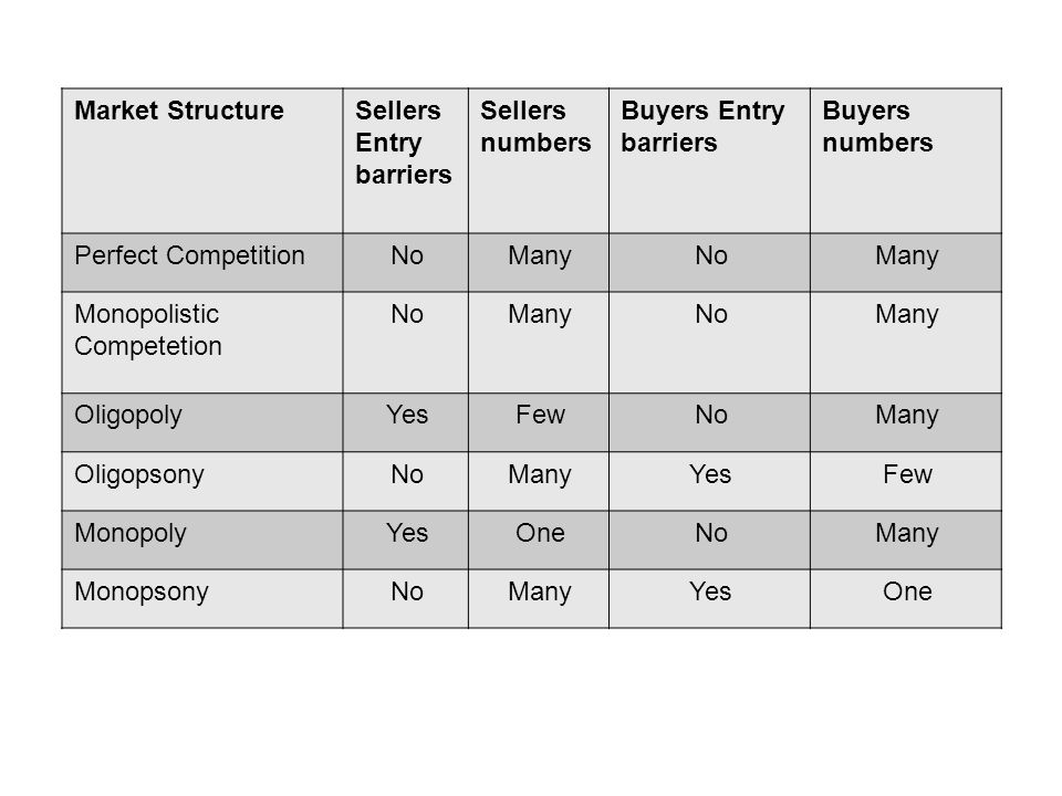 price discrimination price discrimination exist when sales of market form