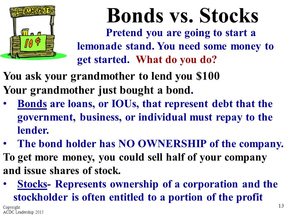 Bonds vs. Stocks Pretend you are going to start a lemonade stand.