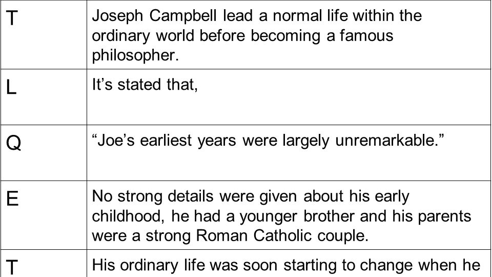 T Joseph Campbell lead a normal life within the ordinary world before becoming a famous philosopher.