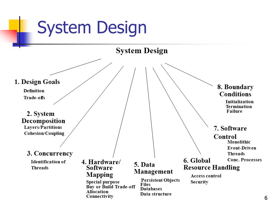 Cohesion And Coupling In Object Oriented Software Engineering Ppt Cohesion And Coupling In Object Oriented Software Engineering Ppt