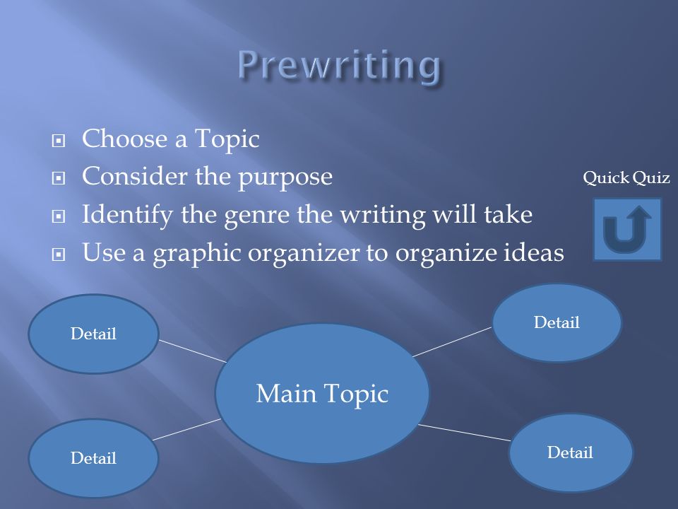  Choose a Topic  Consider the purpose  Identify the genre the writing will take  Use a graphic organizer to organize ideas Main Topic Detail Quick Quiz