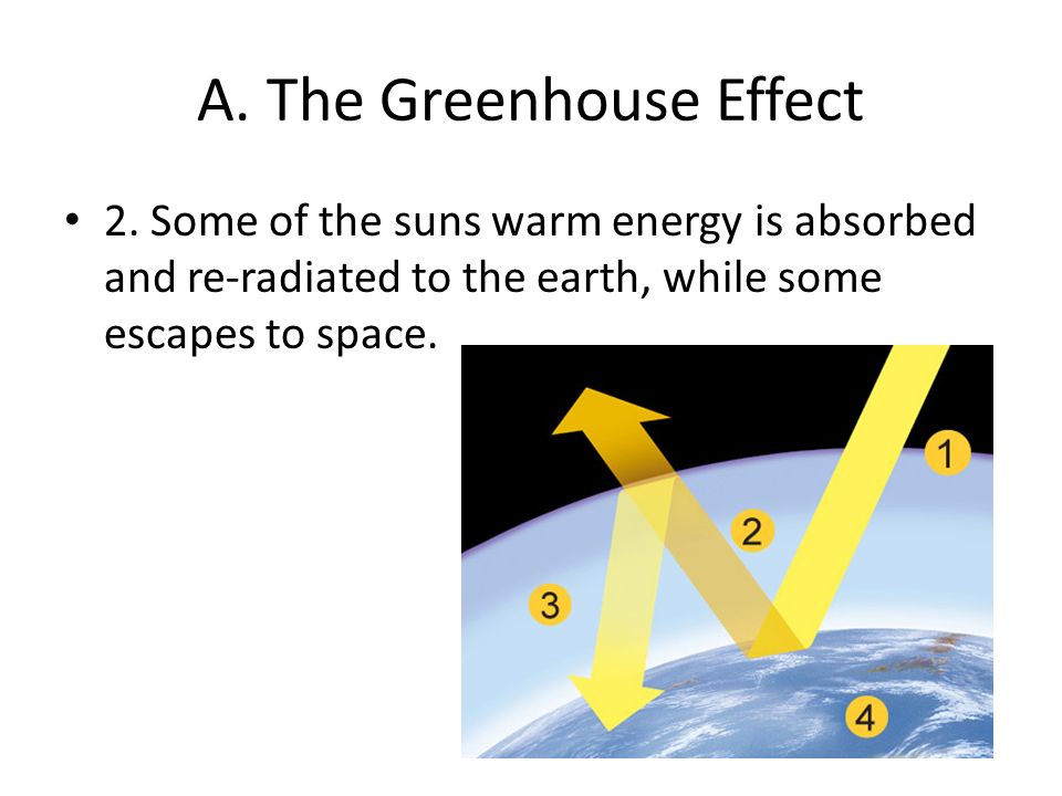 A. The Greenhouse Effect 2.