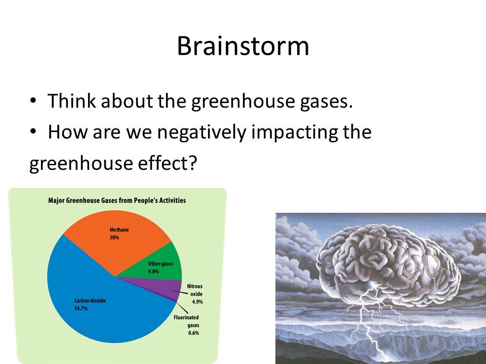 Brainstorm Think about the greenhouse gases. How are we negatively impacting the greenhouse effect