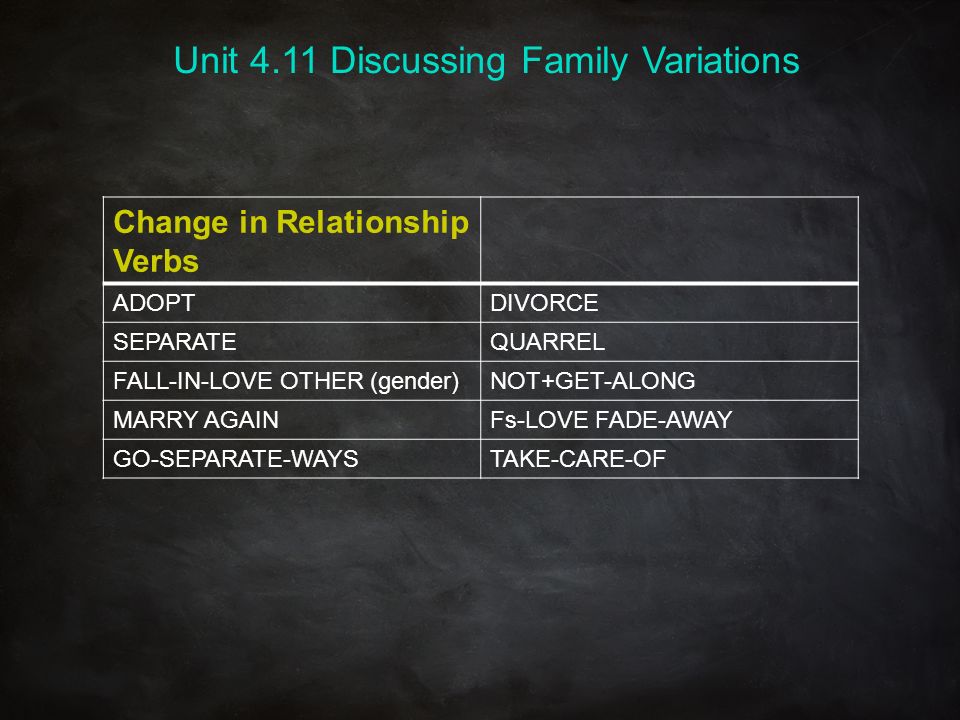Change in Relationship Verbs ADOPTDIVORCE SEPARATEQUARREL FALL-IN-LOVE OTHER (gender)NOT+GET-ALONG MARRY AGAINFs-LOVE FADE-AWAY GO-SEPARATE-WAYSTAKE-CARE-OF Unit 4.11 Discussing Family Variations
