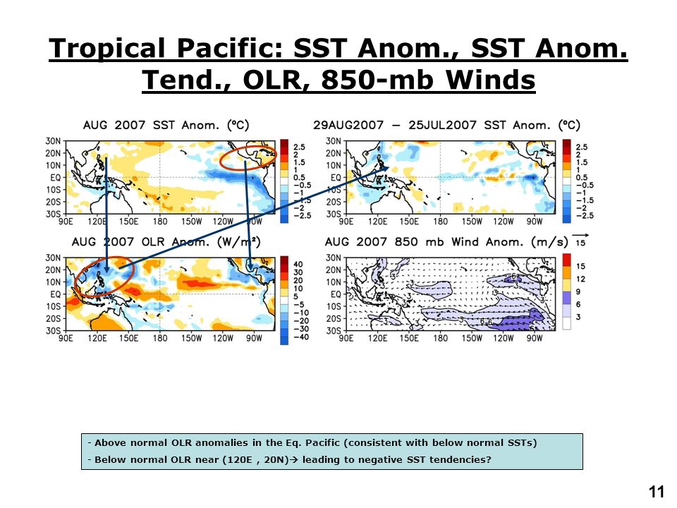 11 Tropical Pacific: SST Anom., SST Anom.