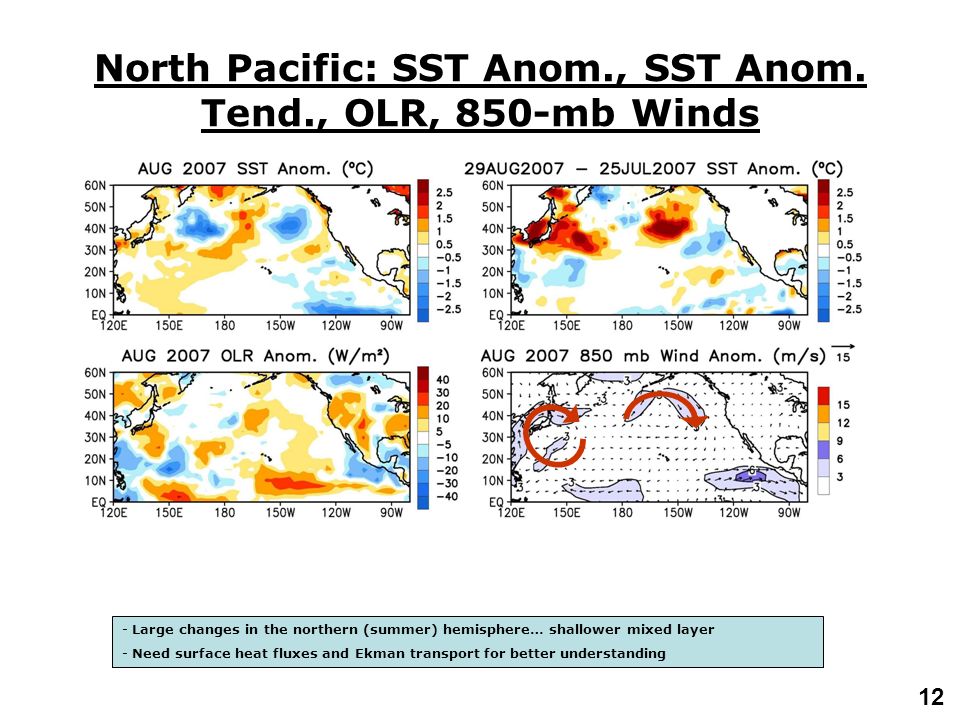 12 North Pacific: SST Anom., SST Anom.