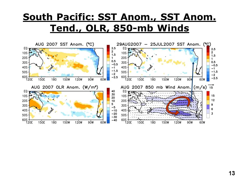 13 South Pacific: SST Anom., SST Anom. Tend., OLR, 850-mb Winds