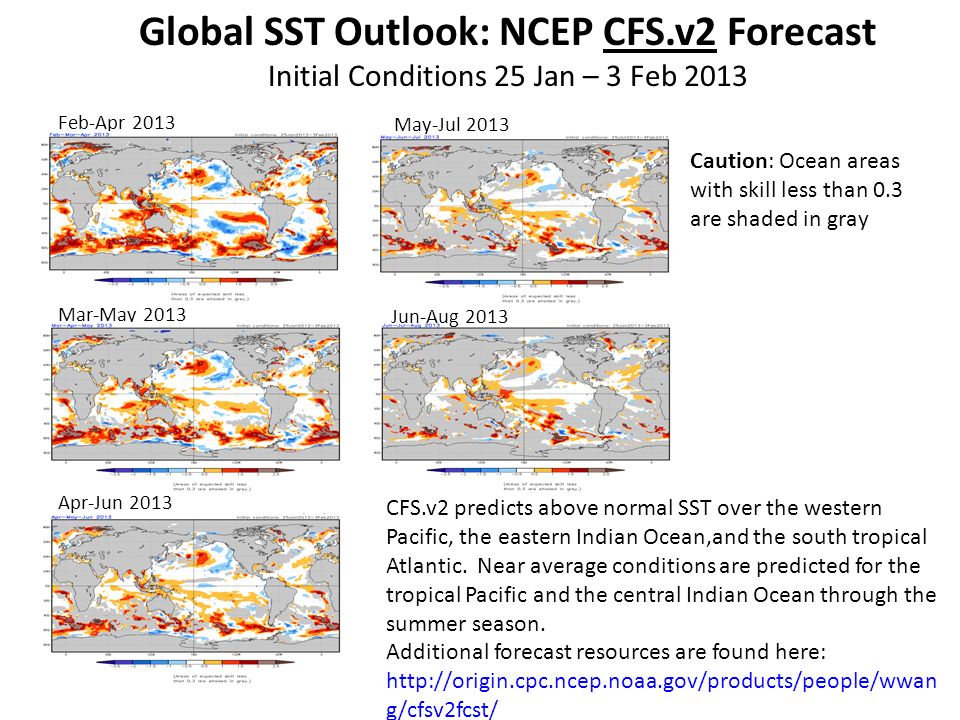 Feb-Apr 2013 Mar-May 2013 Apr-Jun 2013 May-Jul 2013 Global SST Outlook: NCEP CFS.v2 Forecast Initial Conditions 25 Jan – 3 Feb 2013 CFS.v2 predicts above normal SST over the western Pacific, the eastern Indian Ocean,and the south tropical Atlantic.