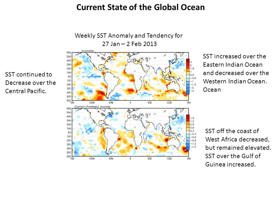 Weekly SST Anomaly and Tendency for 27 Jan – 2 Feb 2013 SST increased over the Eastern Indian Ocean and decreased over the Western Indian Ocean.