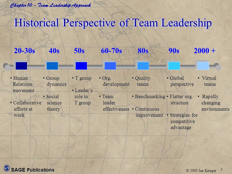 characteristics of a team leader