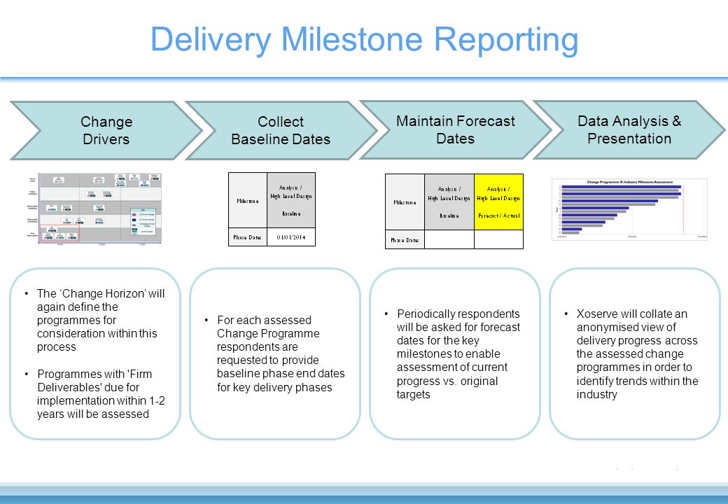 milestones vs deliverables
