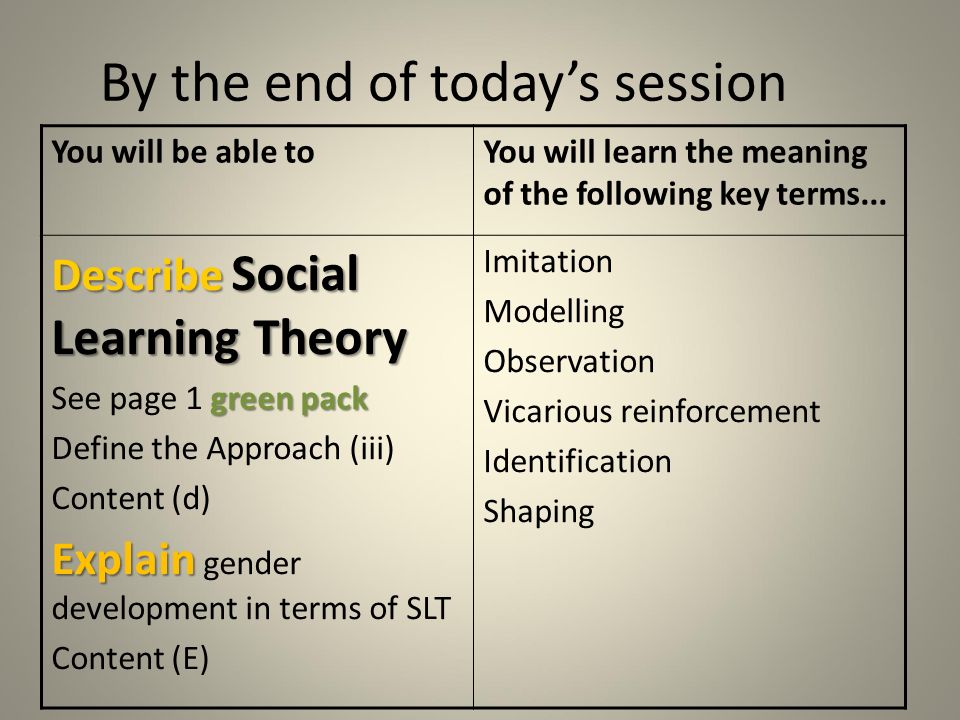 Social Learning Theory Social Learning Theory Our third theory of Learning P36-37 Green Pack P Brain Text Book