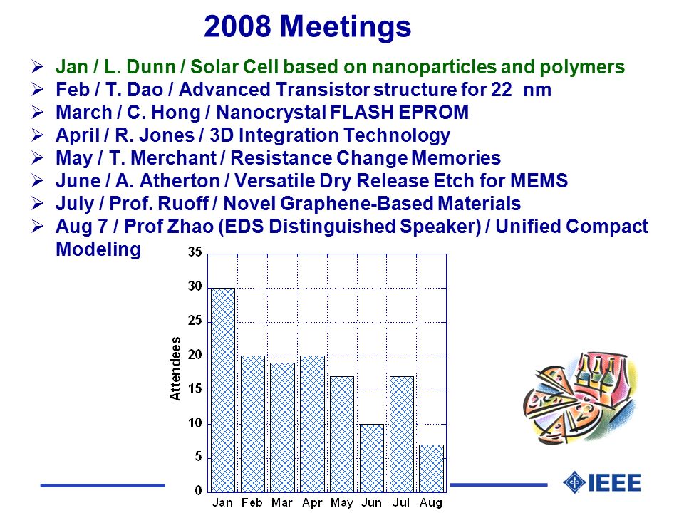IEEE Central Texas Section 2008 Meetings  Jan / L.
