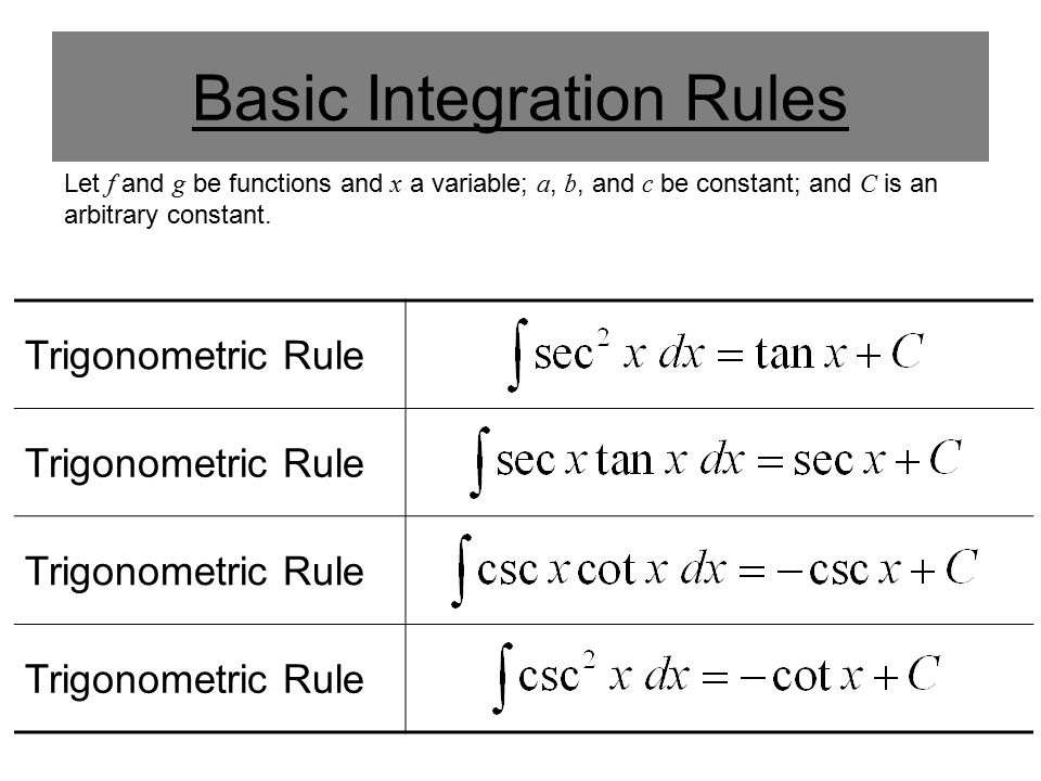 Basic Integration Rules Trigonometric Rule Let f and g be functions and x a variable; a, b, and c be constant; and C is an arbitrary constant.