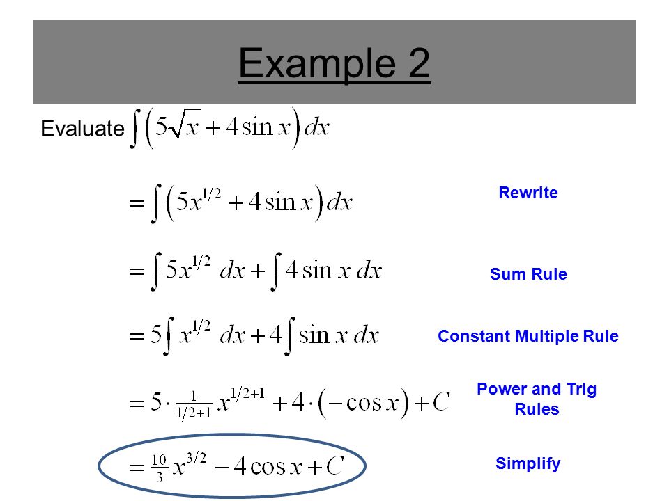 Example 2 Evaluate Rewrite Sum Rule Constant Multiple Rule Simplify Power and Trig Rules