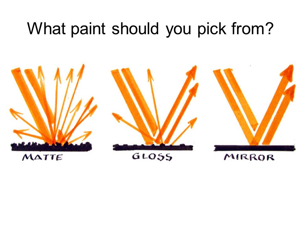 What paint should you pick from