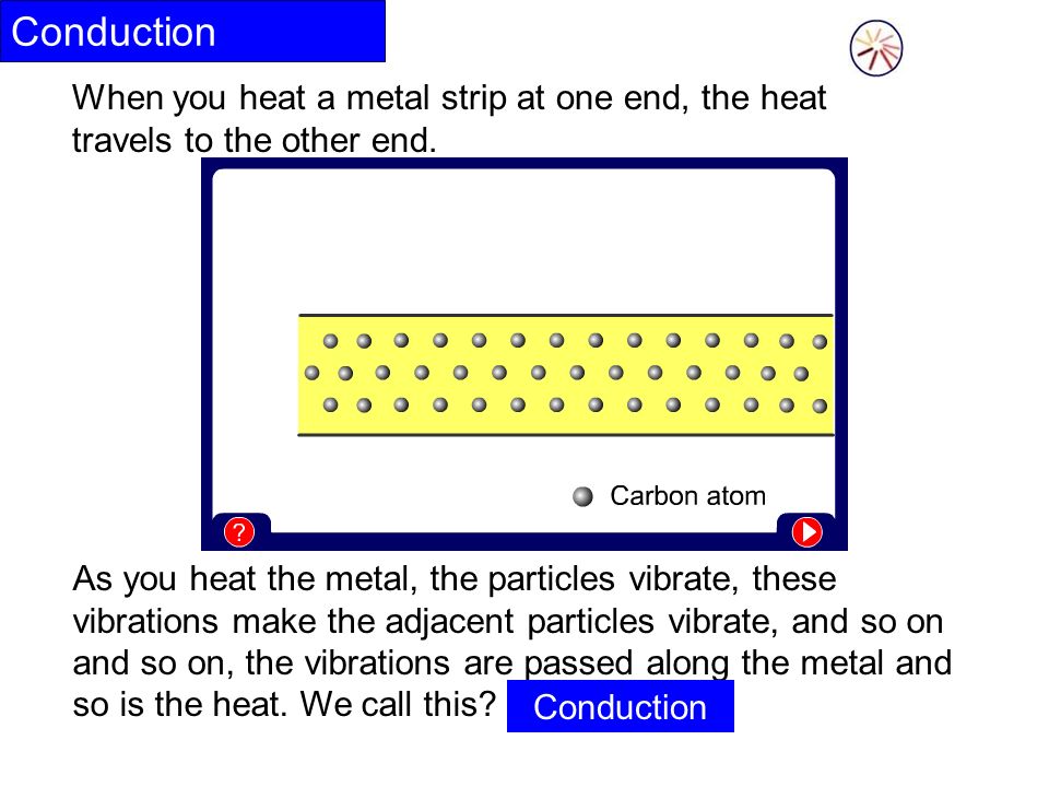 When you heat a metal strip at one end, the heat travels to the other end.