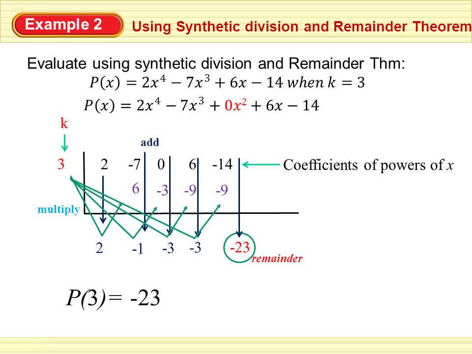 Example 2 Using Synthetic division and Remainder Theorem 3 Coefficients of powers of x k multiply add remainder P(3)= -23