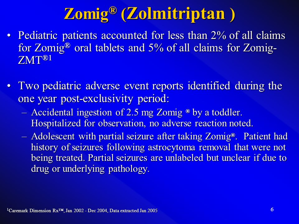Zomig drug information