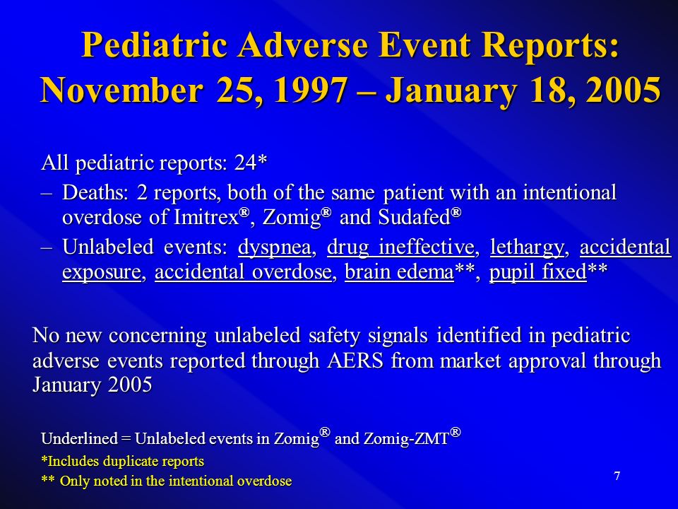 Zomig drug information