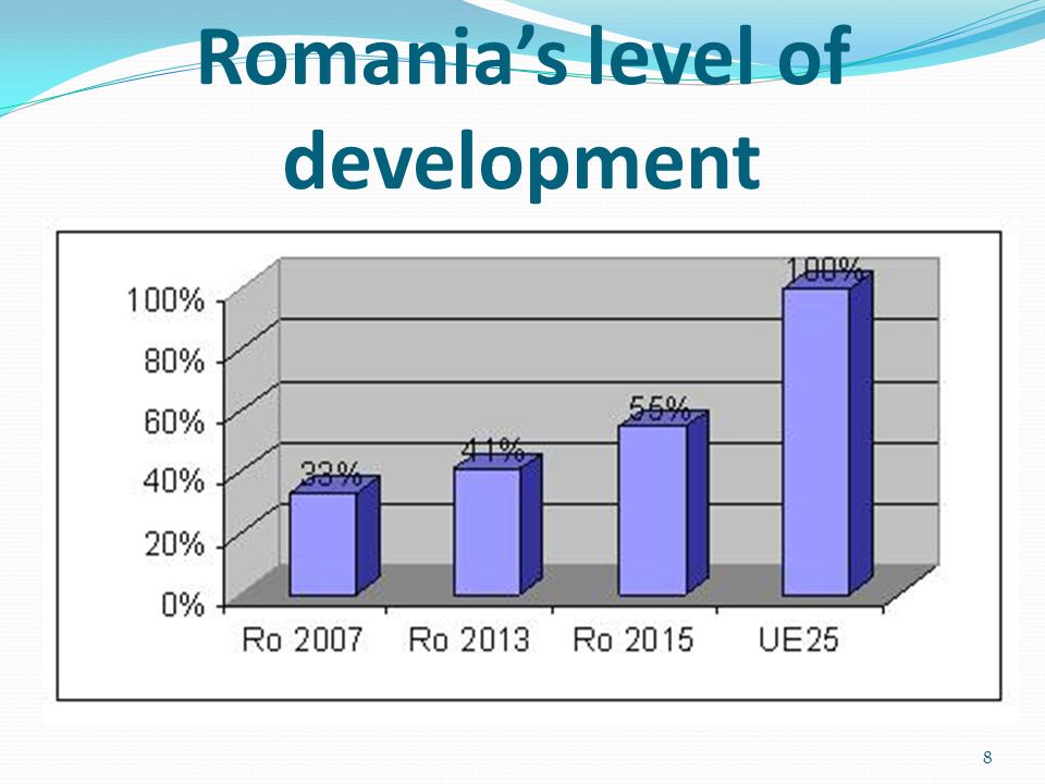 Romania’s level of development 8