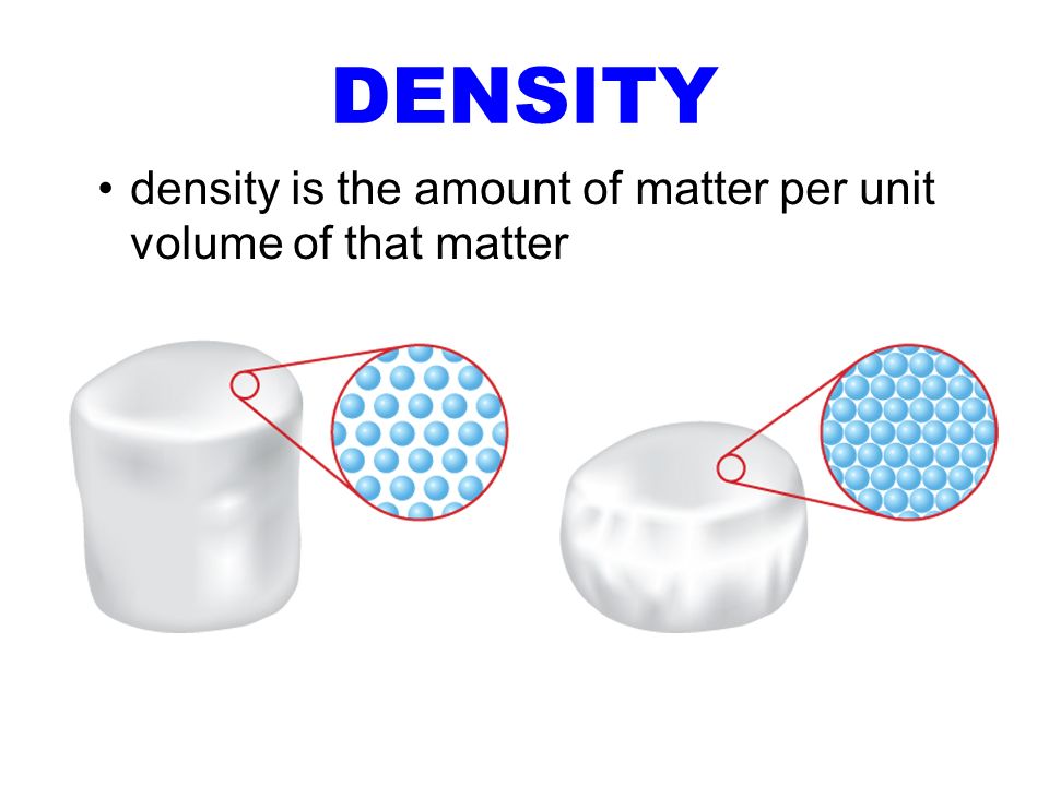 DENSITY density is the amount of matter per unit volume of that matter