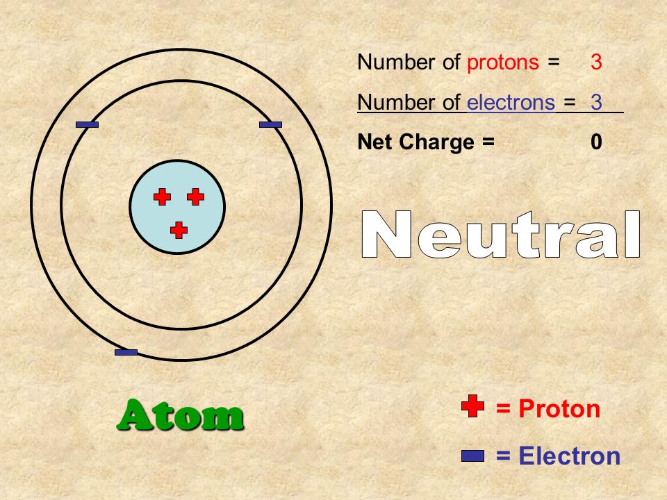 negatively charged atom