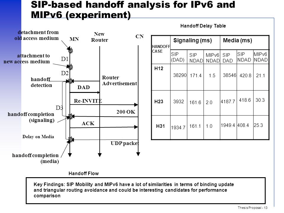 mobile ip thesis This thesis describes an implementation of a pocket pc snmp agent for two pocket pc mobile furthermore specifying an ip address for a roaming mobile device is. mobile ip thesis This thesis describes an implementation of a pocket pc snmp agent for two pocket pc mobile furthermore specifying an ip address for a roaming mobile device is.