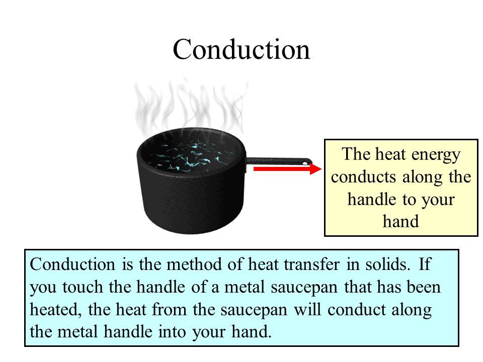 5 Conduction Conduction is the method of heat transfer in solids.