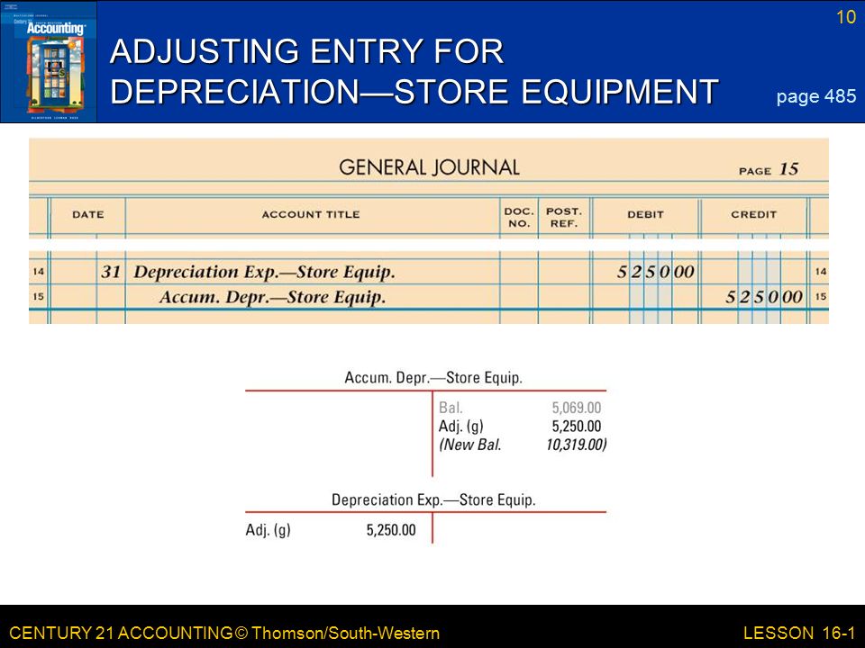 CENTURY 21 ACCOUNTING © Thomson/South-Western 10 LESSON 16-1 ADJUSTING ENTRY FOR DEPRECIATION—STORE EQUIPMENT page 485