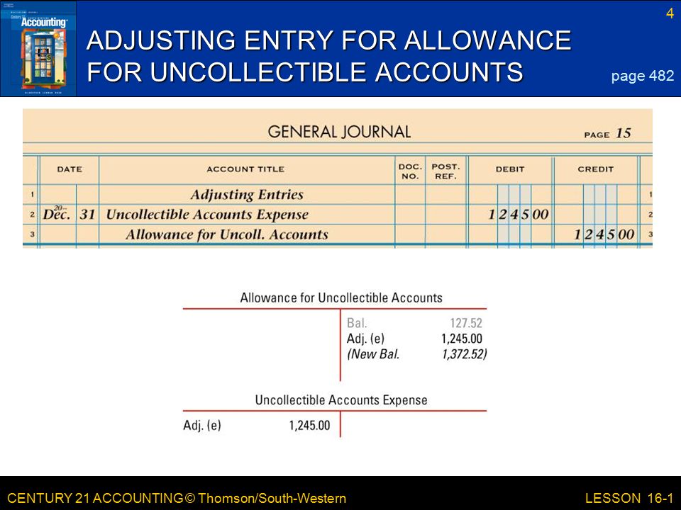 CENTURY 21 ACCOUNTING © Thomson/South-Western 4 LESSON 16-1 ADJUSTING ENTRY FOR ALLOWANCE FOR UNCOLLECTIBLE ACCOUNTS page 482