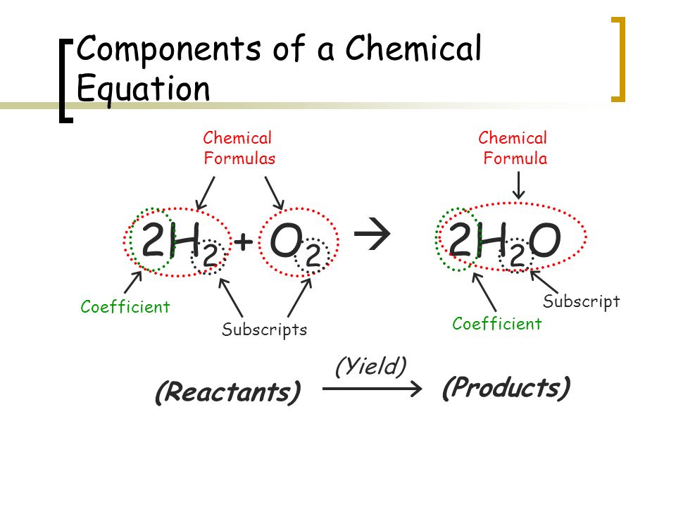 Chemical Reactions Theme Changes And Lectureplus 22 Components Of A Chemical Equation 2h 2 O Reactants Products Yield Formulas Formula Subscripts Coefficient Subscript