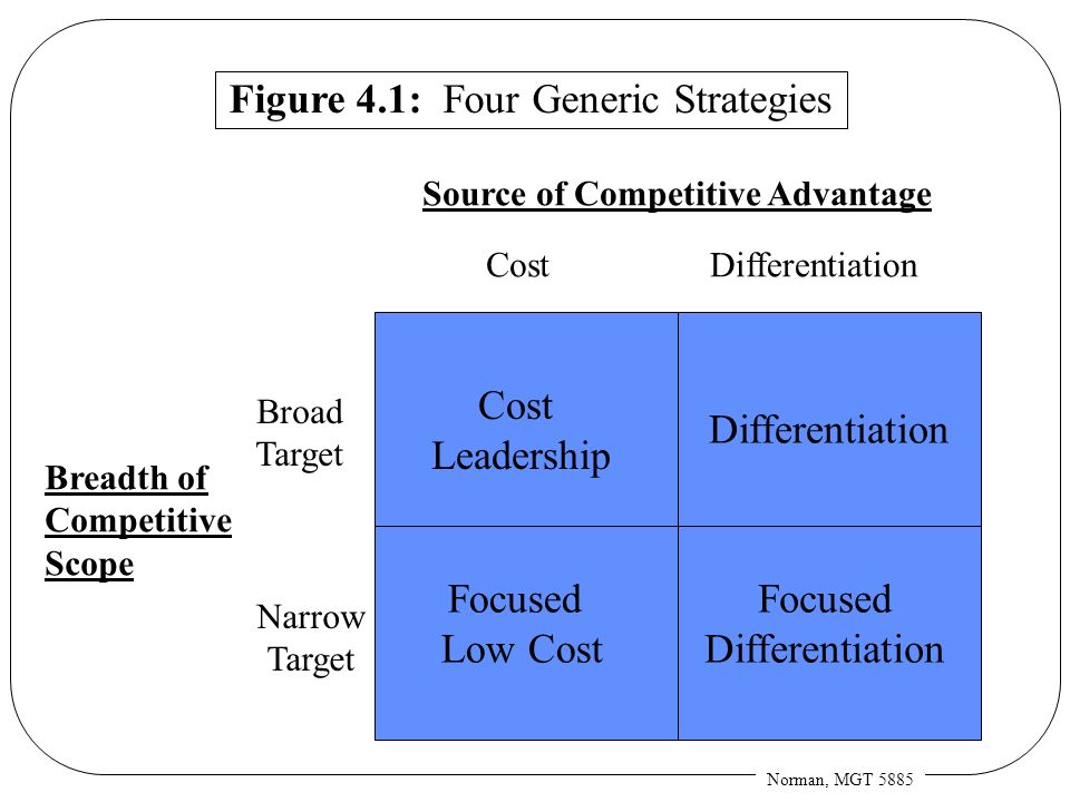 low cost and differentiation strategies Definition of differentiation strategy: it is one of three generic marketing strategies (see focus strategy and low cost strategy for the other two). low cost and differentiation strategies Definition of differentiation strategy: it is one of three generic marketing strategies (see focus strategy and low cost strategy for the other two).