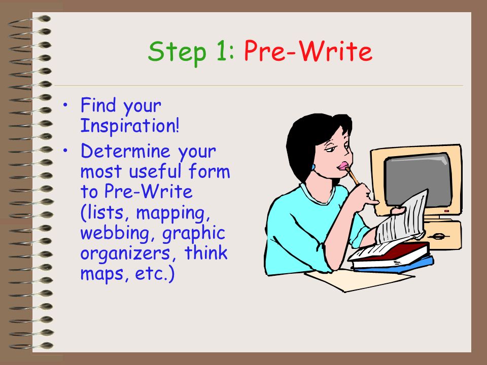 What are the steps Pre-Write Draft Revise Edit Publish