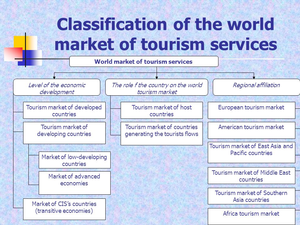 classification of tourism The aim of this paper is to propose a marketing-oriented definition of the tourist product as well as a classification system of its components based on an extensive review and analysis of tourism marketing literature. classification of tourism The aim of this paper is to propose a marketing-oriented definition of the tourist product as well as a classification system of its components based on an extensive review and analysis of tourism marketing literature.