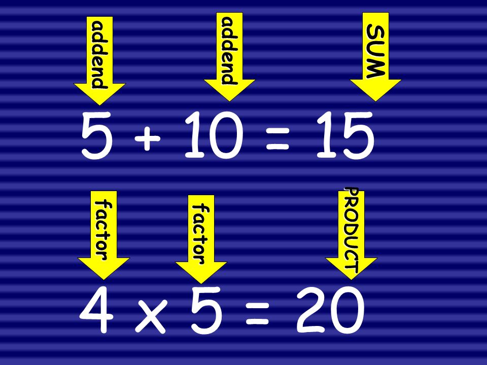 = 15 4 x 5 = 20 addendSUM factorPRODUCT addend factor