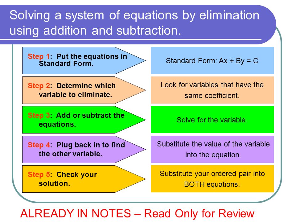 Solving a system of equations by elimination using addition and subtraction.