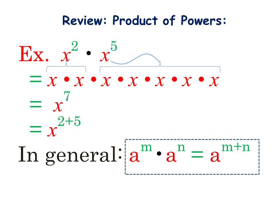 Review: Product of Powers: Ex. x 2 x 5 = x x x x x x x = x 7 = x 2+5 In general: a ma n = a m+n