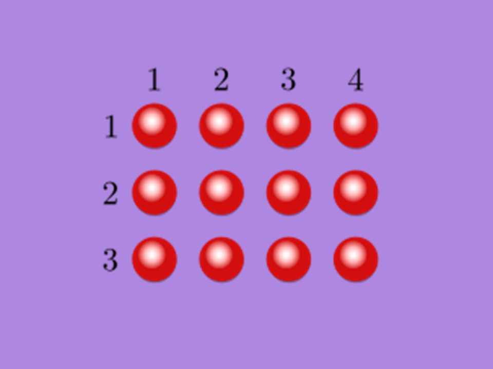Tools to Help Draw a Picture – Multiplication problems can be solved by drawing a picture.