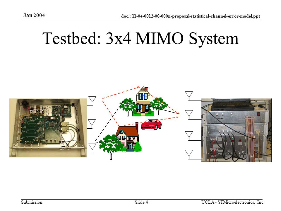 doc.: n-proposal-statistical-channel-error-model.ppt Submission Jan 2004 UCLA - STMicroelectronics, Inc.Slide 4 Testbed: 3x4 MIMO System