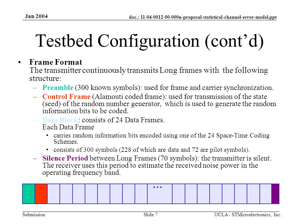 doc.: n-proposal-statistical-channel-error-model.ppt Submission Jan 2004 UCLA - STMicroelectronics, Inc.Slide 7 Testbed Configuration (cont’d) Frame Format The transmitter continuously transmits Long frames with the following structure: –Preamble (300 known symbols): used for frame and carrier synchronization.
